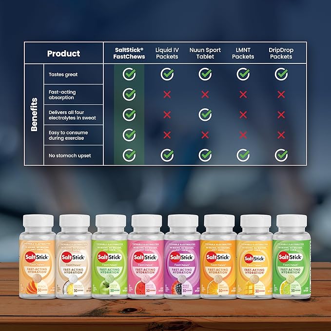 SaltStick Electrolyte FastChews Chewable Tablets, Lemon Lime, 120 count, 12 packets of 10 tablets each