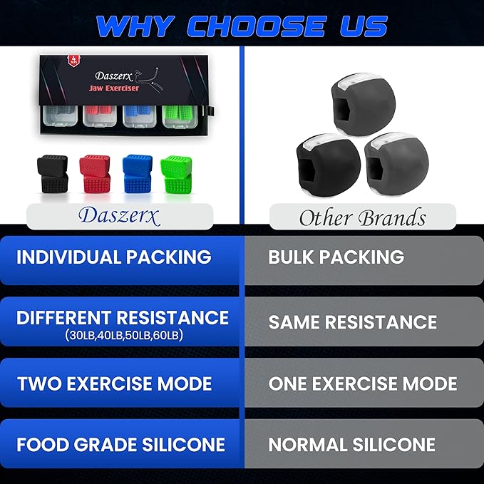 Premium Jaw Exerciser for Men & Women | 3 Resistance Levels, Silicone Jaw Trainer | Strengthen Jaw, Face & Neck Muscles, Reduce Stress & Cravings, Enhance Jawline & Chewing Power