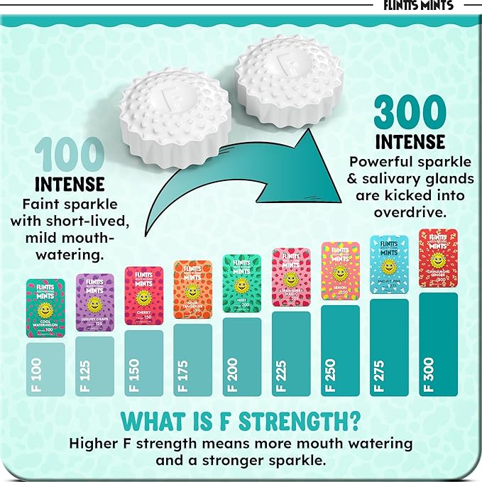 Flintts Mints Starter Pack – Sugar Free Mouthwatering Mints for Dry Mouth Relief & Freshness – Vegan Oral Health Support with Sparkle Effect – Pocket Travel Saliva Substitute, Lozenges Alternative, Starter Pack (Starter Pack)