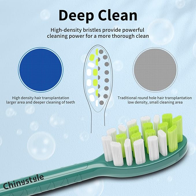 Replacement Toothbrush Heads Compatible with Philips One Sonicare Electric Toothbrush HY1200 HY1100, Tooth Brush Head Sage -10 Pack