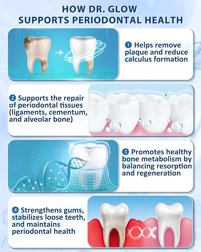 Gum Disease Treatment Toothpaste for Early & Mid Periodontitis, Gingivitis Treatment Gum Repair for Receding Gums, Periodontal Disease Treatment Hydroxyapatite Toothpaste Fluoride Free 3.52OZ