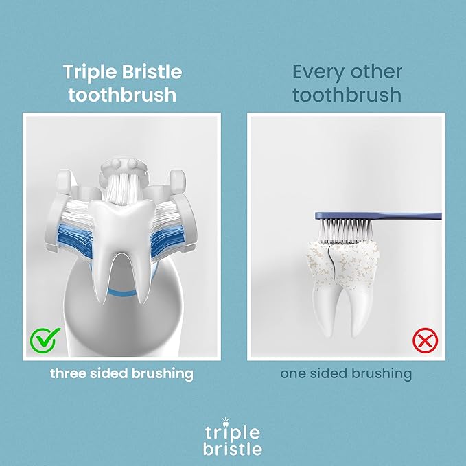 Triple Bristle Original Sonic Toothbrush | Rechargeable 31,000 VPM Tooth Brush | Patented 3 Head Design | Angled Bristles Clean Each Tooth | Dentist Approved | Triple Bristle Original + Oral Care Kit