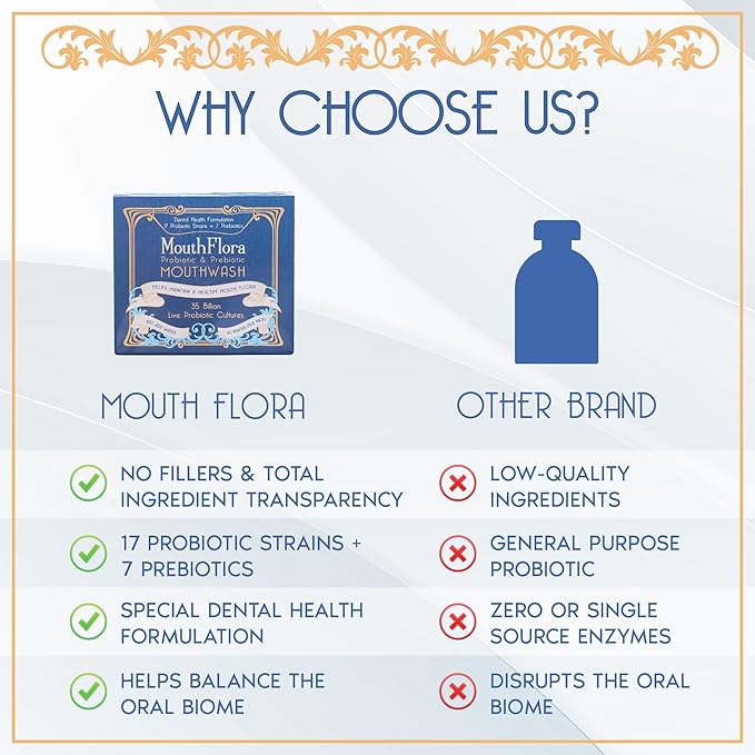 Probiotic & Prebiotic Mouthwash for Adults | Dry Mouth and Oral Thrush Relief | Gum Health Mouthwash | 60 Pack