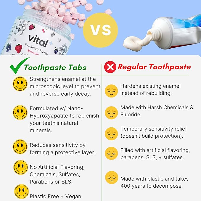 Vital Toothpaste Tabs with Nano-Hydroxyapatite | Berry Blast | Remineralizes Teeth | Kids Love It! | Fluoride Free | Plastic Free & Eco Friendly | Travel & TSA Approved | 248 Tablets (4 Months)