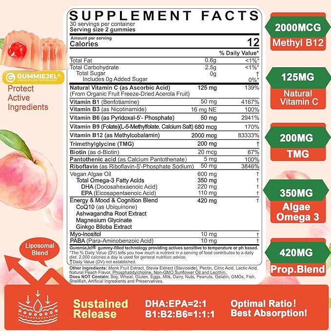 Women's & Men's Super Vitamin B Complex Filled Gummies, Methylated w/Omega 3, Magnesium,CoQ10, Ashwagandha,Vitamin C, TMG, Sugar Free - 60 Count (Pack of 2)