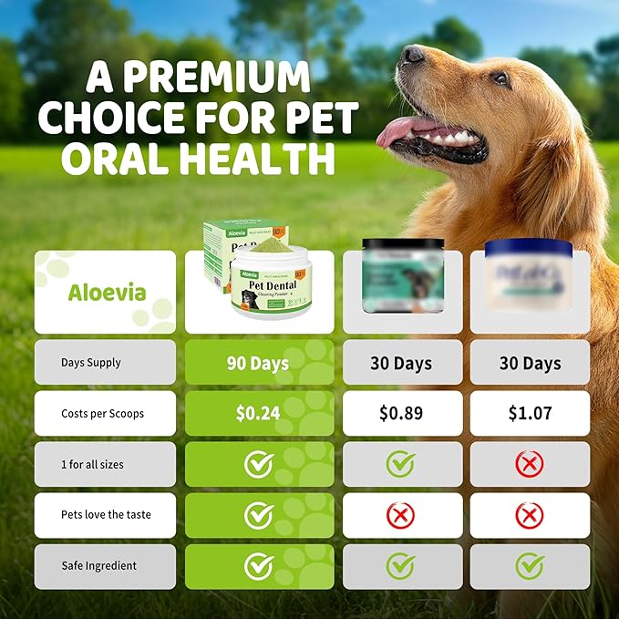 Paws Dental Powder for Dogs 200g - 90 Day Supply, Enzymatic Teeth Cleaning Powder & Breath Freshener, Plaque & Tartar Remover for All Dog Breeds