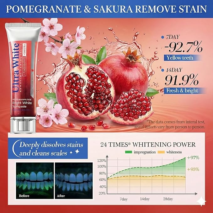 Pomegranate & Sakura Toothpaste, Hyaluronic Acid Whitening Gel for Stain Removal, Soothes Gums & Freshens Breath, Red Fluoride-Free Paste, 3.52oz (2 Pack)