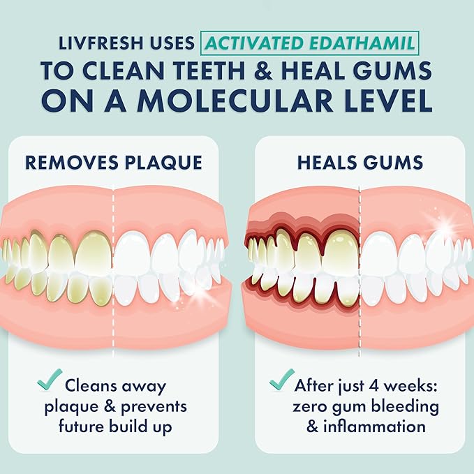 LIVFRESH Toothpaste Gel, Clinically Proven to Remove Plaque 250% Better, Improves Gum Health 190% Better, Prevents & Reduces Tartar, Freshens Breath, SLS Free Dental Gel, Wintergreen, 3 Pack
