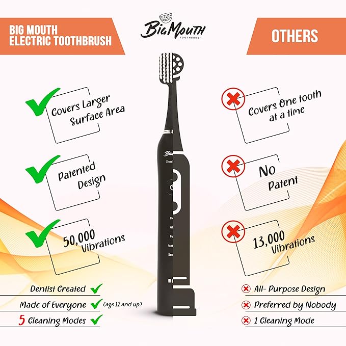 Dr Bobbi Big Mouth Electric Toothbrush for Adults | Ultrasonic Rechargeable Tooth Brush with 5 Cleaning Modes & 2-Minute Smart Timer | Extra Electric Toothbrush Heads Included | Black