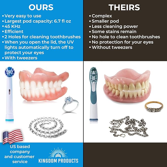 New Ultrasonic Retainer Cleaner with a Larger 200ML Pod, 45kHz Retainer Cleaner Machine for Dentures, Night Guard Cleaner, Mouth Guard Cleaner, Denture Cleaner, Aligner Cleaner