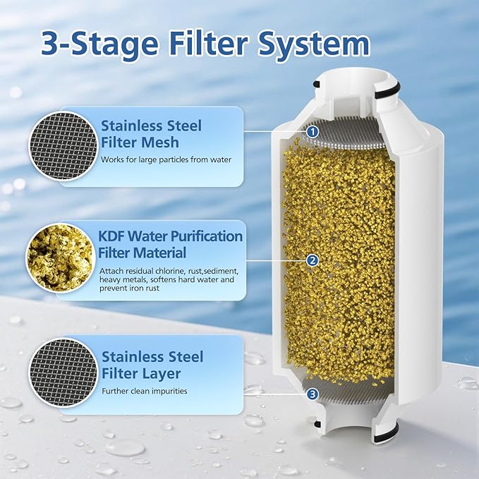 AWP175 Shower Filter Cartridge Compatible with Philips AWP1775CH Shower, 3-Stage Shower Filter Filtration with Double Mesh,2 Pack