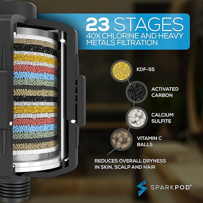 SparkPod Luxury Filtered Shower Head Set 23 Stage Shower Filter - Reduces Chlorine and Heavy Metals - High Pressure Showerhead Filter (8" Square, Midnight Black Matte)