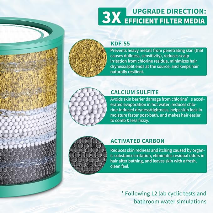 R7 HD - 2 Pack 33 Stage Universal Shower Filter Replacement Cartridge - Hard Water Purifier Removes Chlorine, Heavy Metals, Iron, Sediments - High Output Water Softener for Skin & Hair, Green