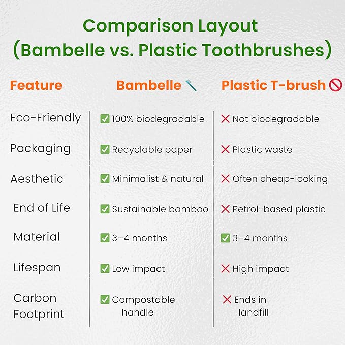 Bamboo Toothbrushes, 4-Pack Soft Bristle, Eco-Friendly, Biodegradable, Natural Wooden, Plastic-Free