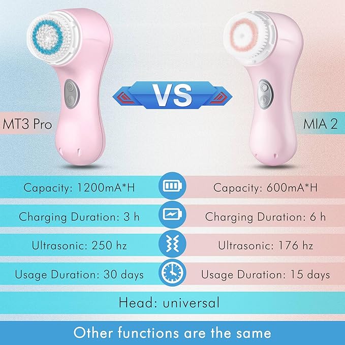 Microtree Electric Facial Cleansing Brush, Sonic Vibrating Rechargeable Face Scrubber Exfoliator, 2 Speeds for Gentle Clean, Face Wash Brush, Waterproof Face Cleansing Brush